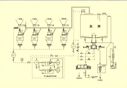 浓相型气力输送系统原理图